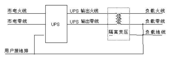 小功率UPS加裝單相隔離變壓器的連接方法