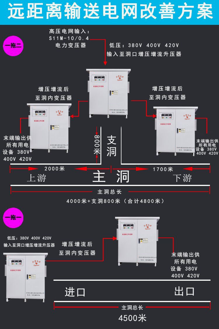 根據隧道長度選擇具體施工方案