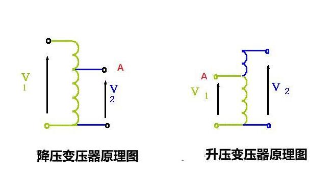 自耦變壓器的工作原理及作用是什么？