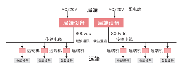 森林防火監(jiān)控遠(yuǎn)距離供電方案